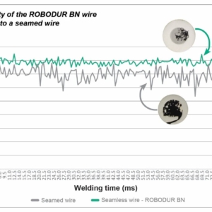 robodur robodur