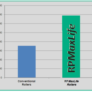 RP Maxlife graph RP Maxlife graph
