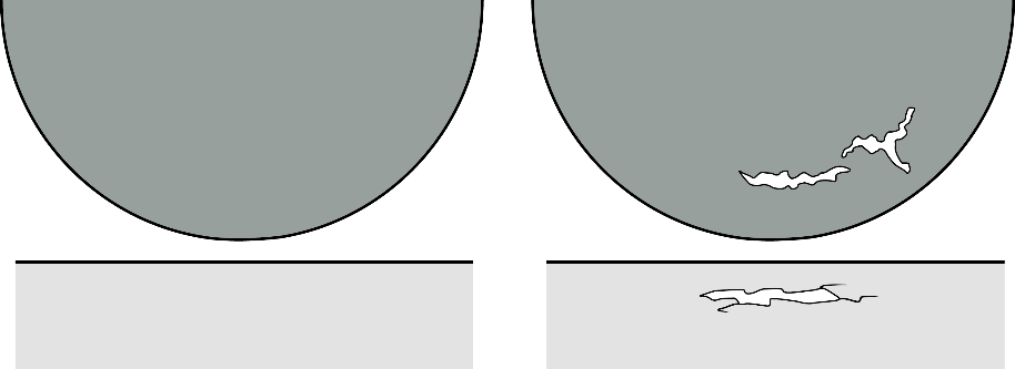 Fretting Fretting